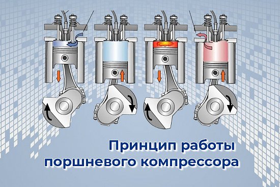 Принцип работы поршневого компрессора