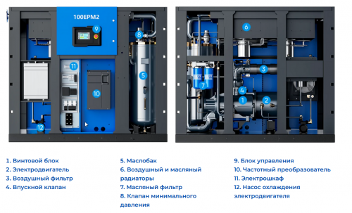 Компрессор SCR75EPM2-10 характеристики ✔️ описание фото 6