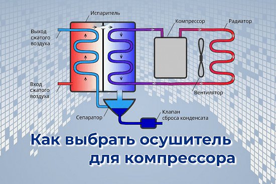 Как выбрать осушитель для компрессора